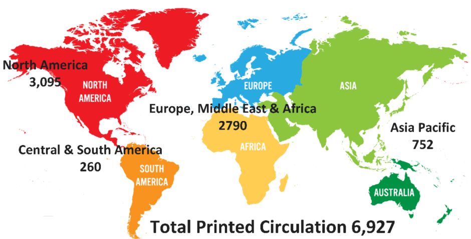 World circulation