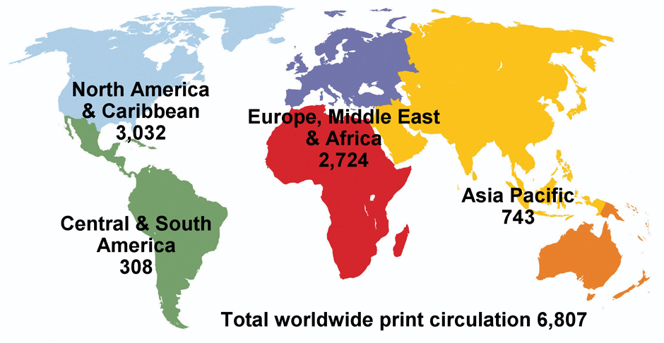 World circulation